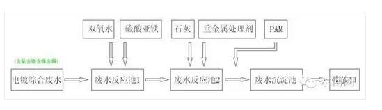 蘇州安峰環(huán)保 