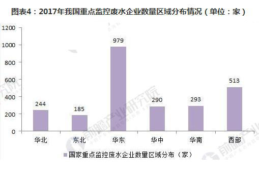 工業(yè)廢水零排放