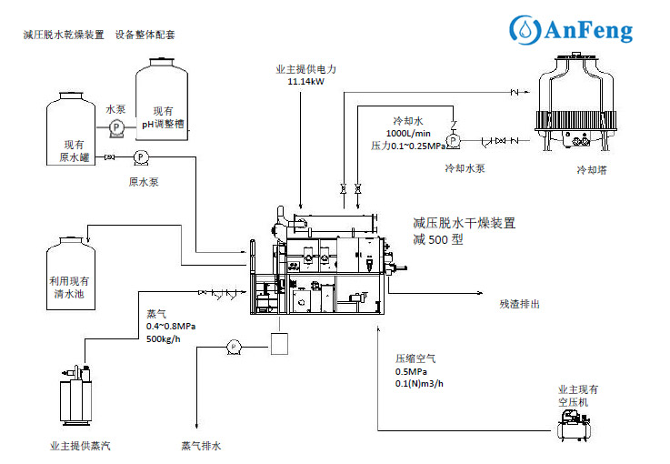 含磷廢水處理