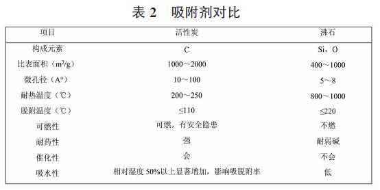 VOCs廢氣處理案例