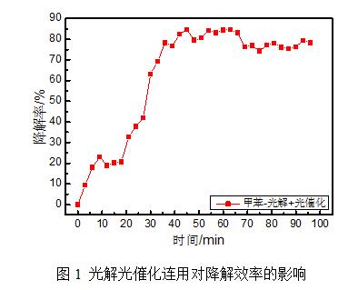 VOCs廢氣處理