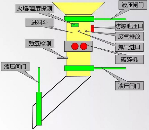 工業(yè)危廢處理