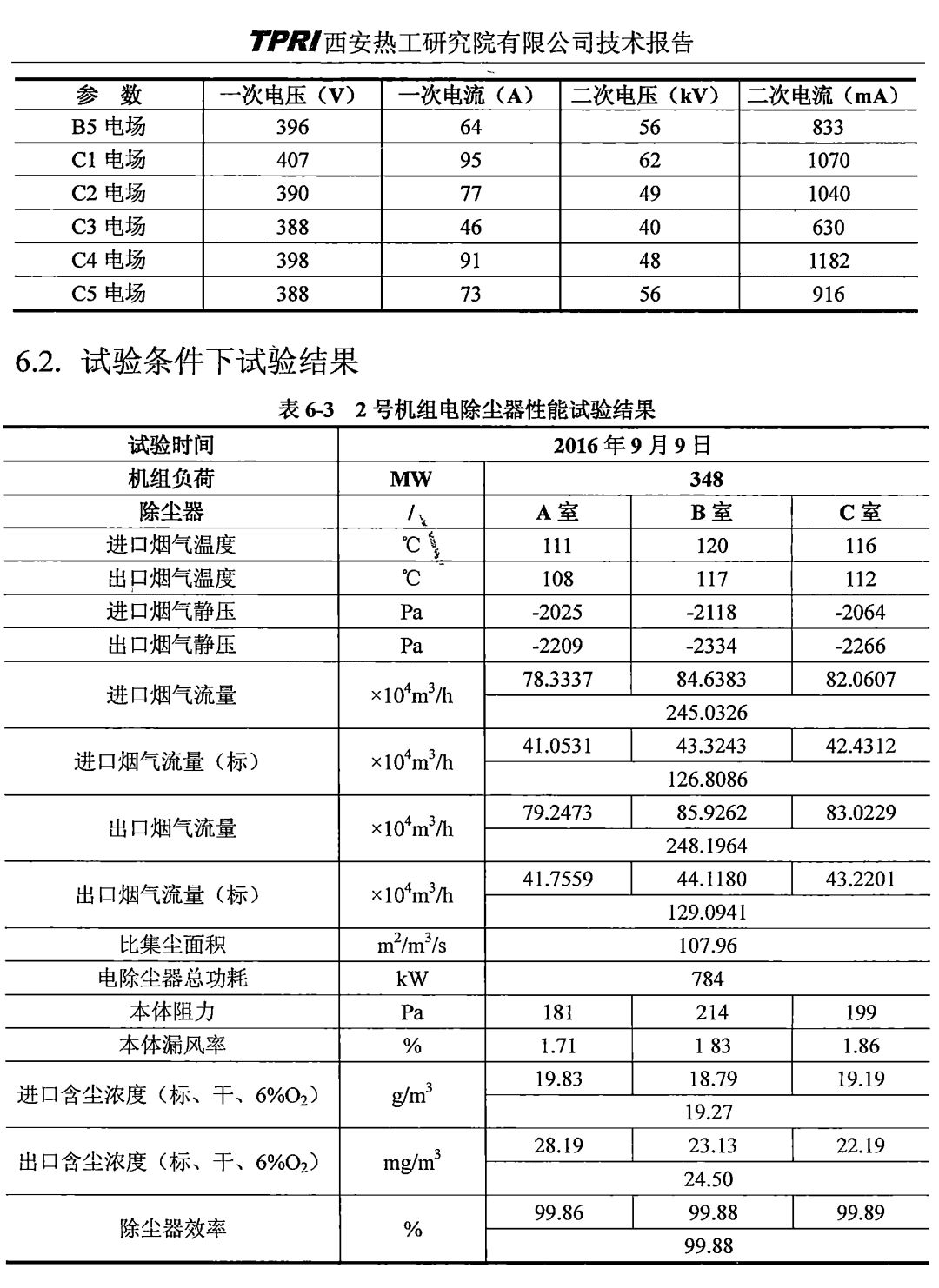 工業(yè)粉塵處理