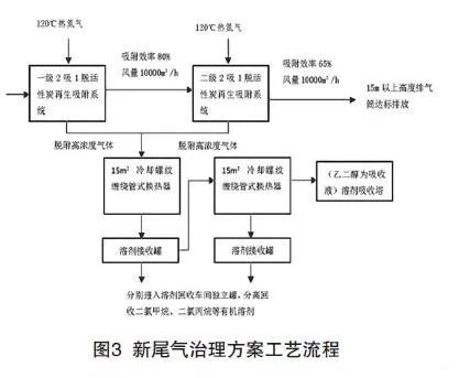 制藥廢水處理工藝