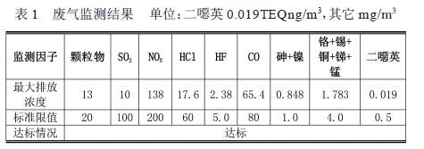 危廢處理企業(yè)