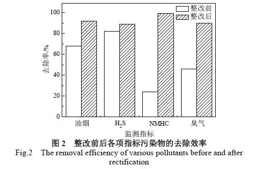 硫化廢水處理工程