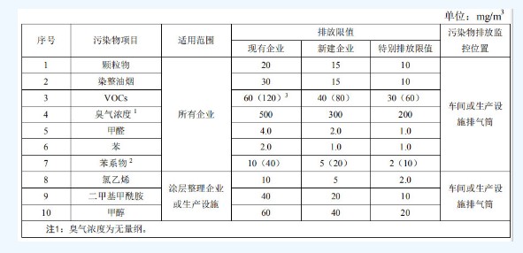 蘇州有機(jī)廢氣處理