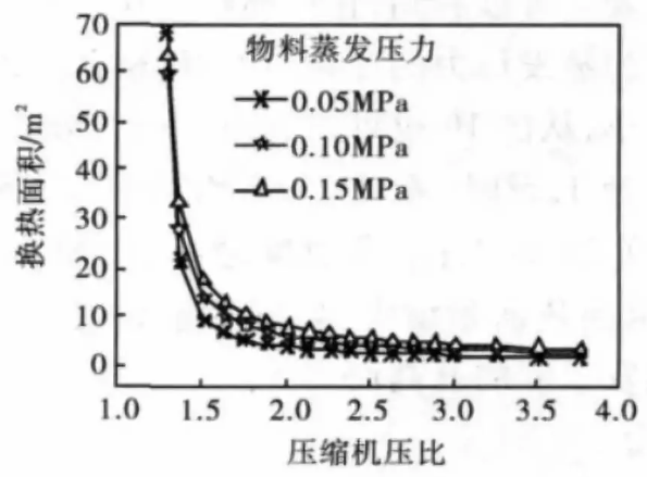 MVR蒸發(fā)器