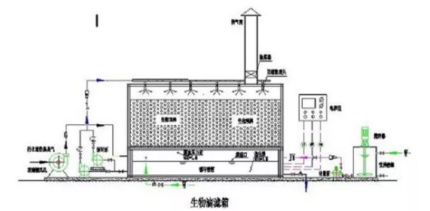 蘇州廢氣處理公司