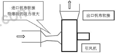 有機(jī)廢氣治理成本