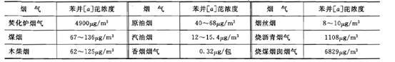 大氣氣溶膠成分