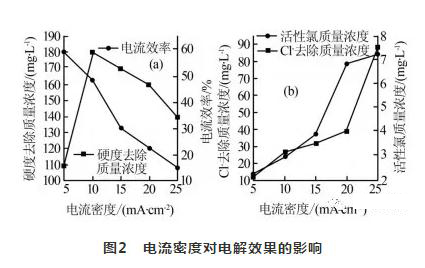 循環(huán)水處理