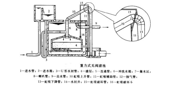 循環(huán)水過濾系統(tǒng)