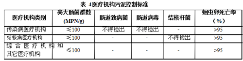 醫(yī)療機(jī)構(gòu)水污染物排放標(biāo)準(zhǔn).png