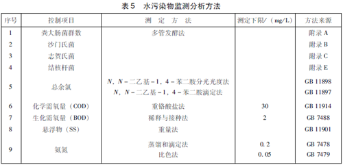 醫(yī)療機(jī)構(gòu)水污染物排放標(biāo)準(zhǔn).png