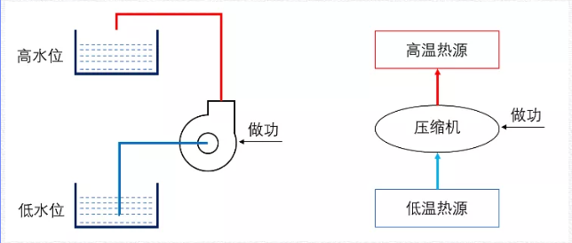 冷凍機組清洗