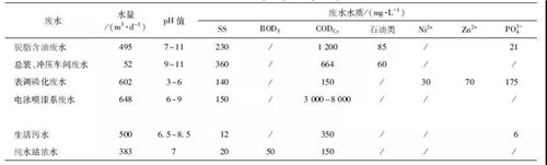 MBR工藝處理汽車涂裝廢水.jpg