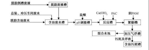 MBR工藝處理汽車涂裝廢水.jpg