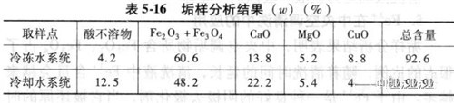 辦公樓中央空調(diào)水系統(tǒng).jpg