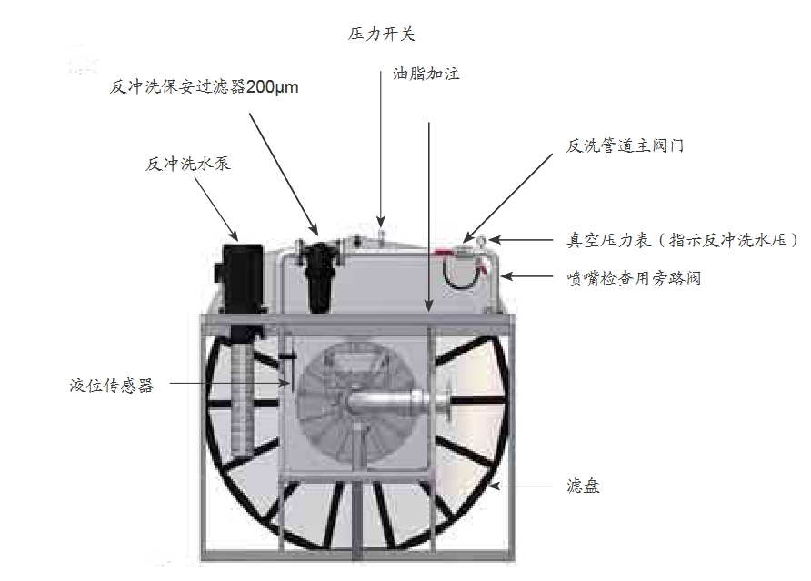 轉(zhuǎn)盤過(guò)濾器結(jié)構(gòu)圖.png